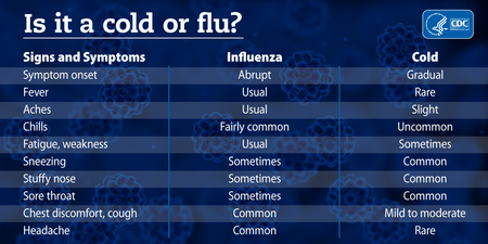 symptom chart
